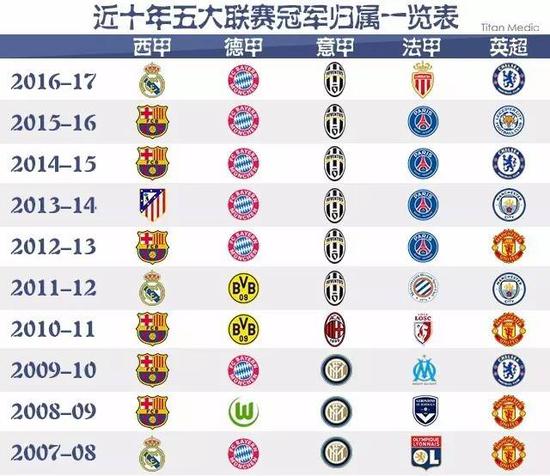 合和球员的